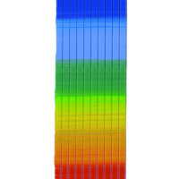 Wachsstreifen  regenbogen 13 Stk.