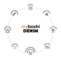 myboshi Denim Einzelkn&auml;uel  Vintage